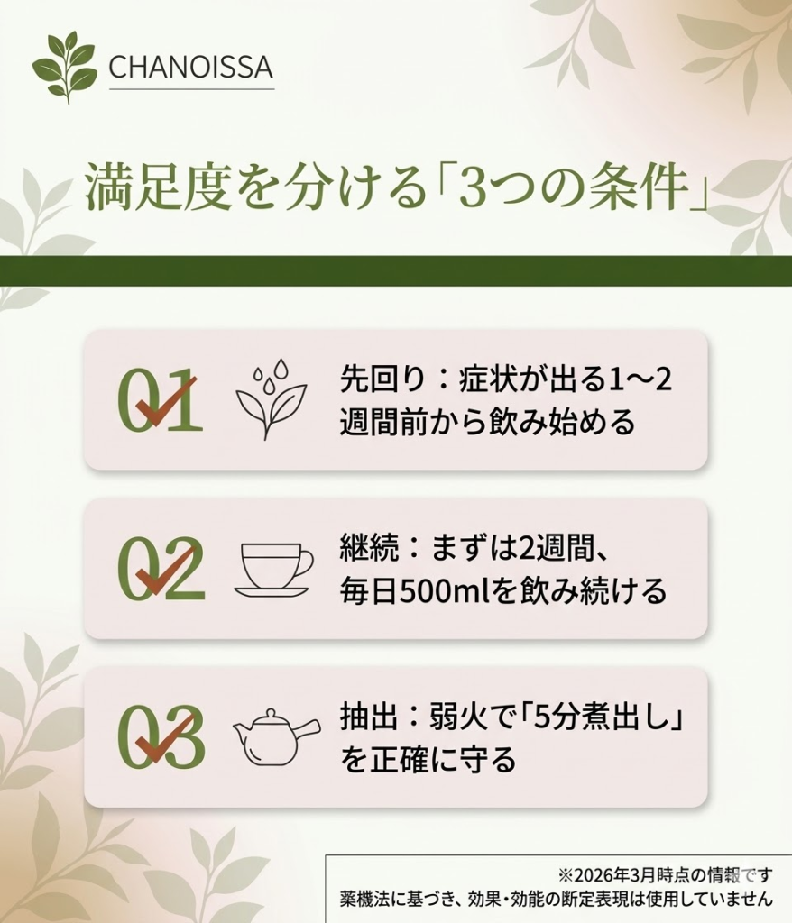 えぞ式すーすー茶で実感を得るための3つの条件。症状が出る前からの開始、2週間の継続、5分煮出しの徹底を図解。