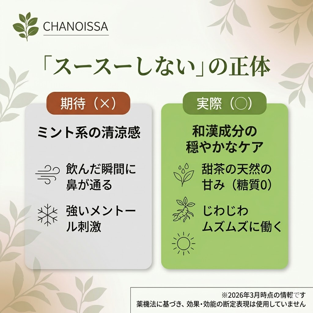 えぞ式すーすー茶の期待と実際の違いを対比。清涼感ではなく、甜茶などの成分で穏やかにケアする特徴を説明。