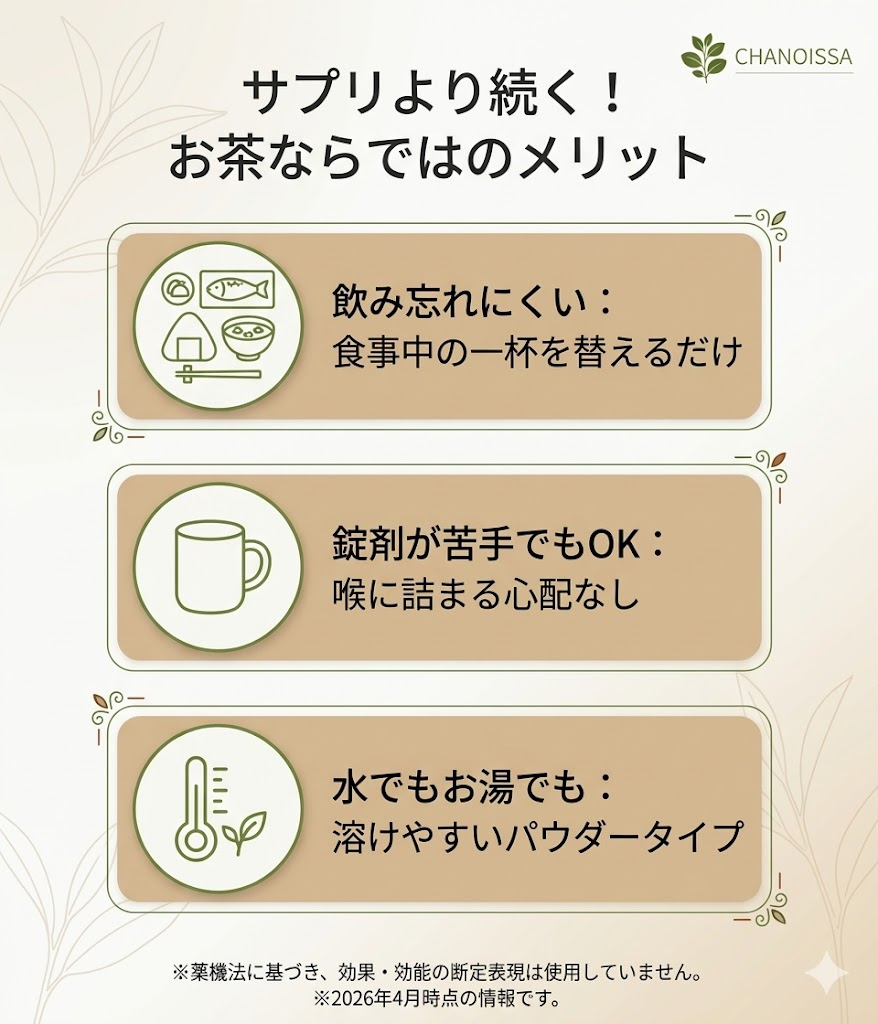 サプリメントと比較したほうじあ茶のメリット。飲み忘れにくさ、飲みやすさ、利便性を解説。