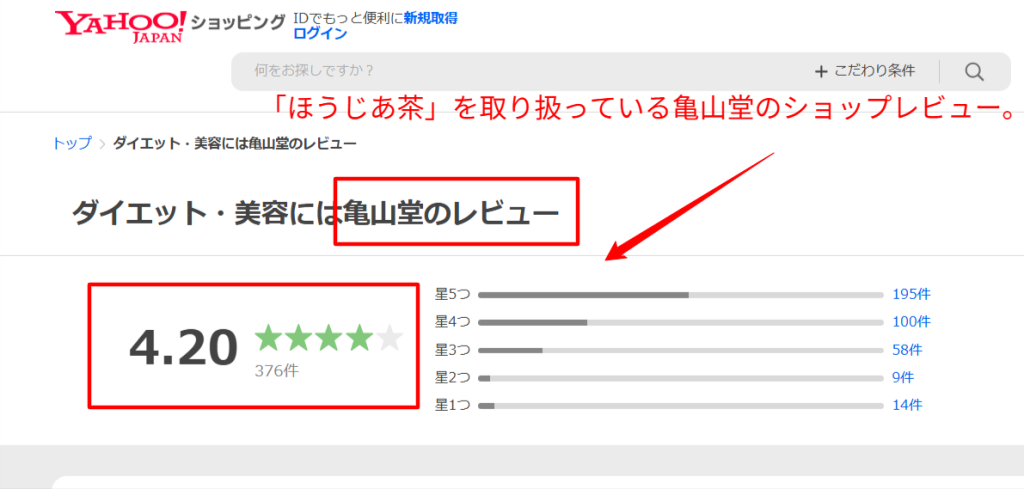 Yahoo!ショッピングにおけるほうじあ茶のカスタマーレビュー評価点数と件数のスクリーンショット（2026年5月時点）
