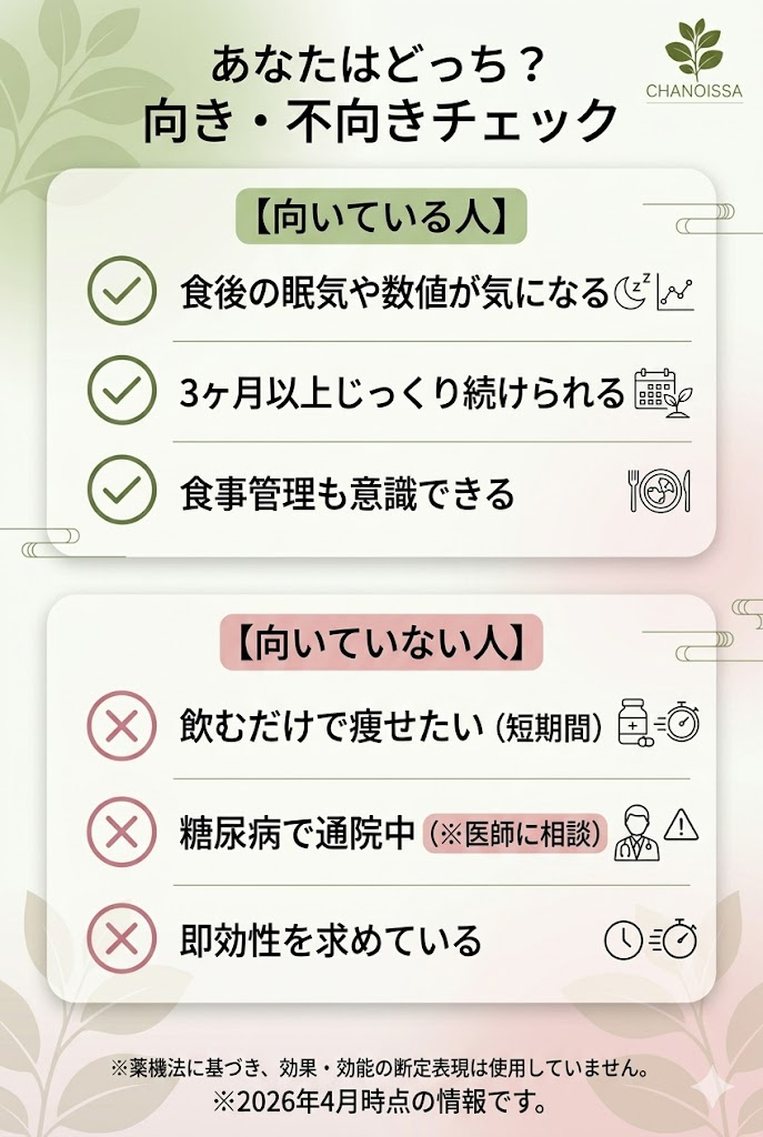 ほうじあ茶が向いている人と向いていない人の特徴をまとめたチェックリスト。
