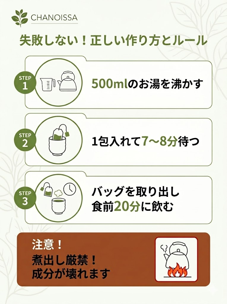 からだ楽痩茶の正しい作り方3ステップ（お湯を沸かす、7〜8分待つ、食前に飲む）と、煮出しNGの注意点。