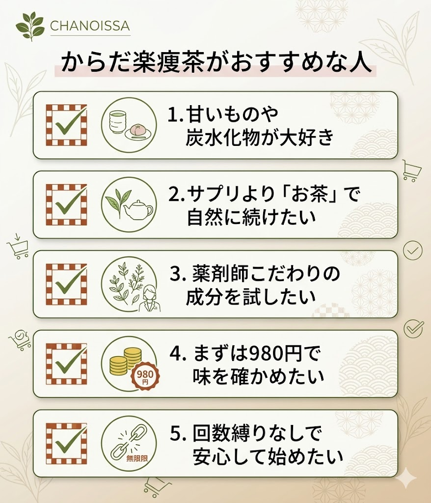 からだ楽痩茶がおすすめな人のチェックリスト。甘いもの好き、お茶で続けたい、980円で試したい人向け。