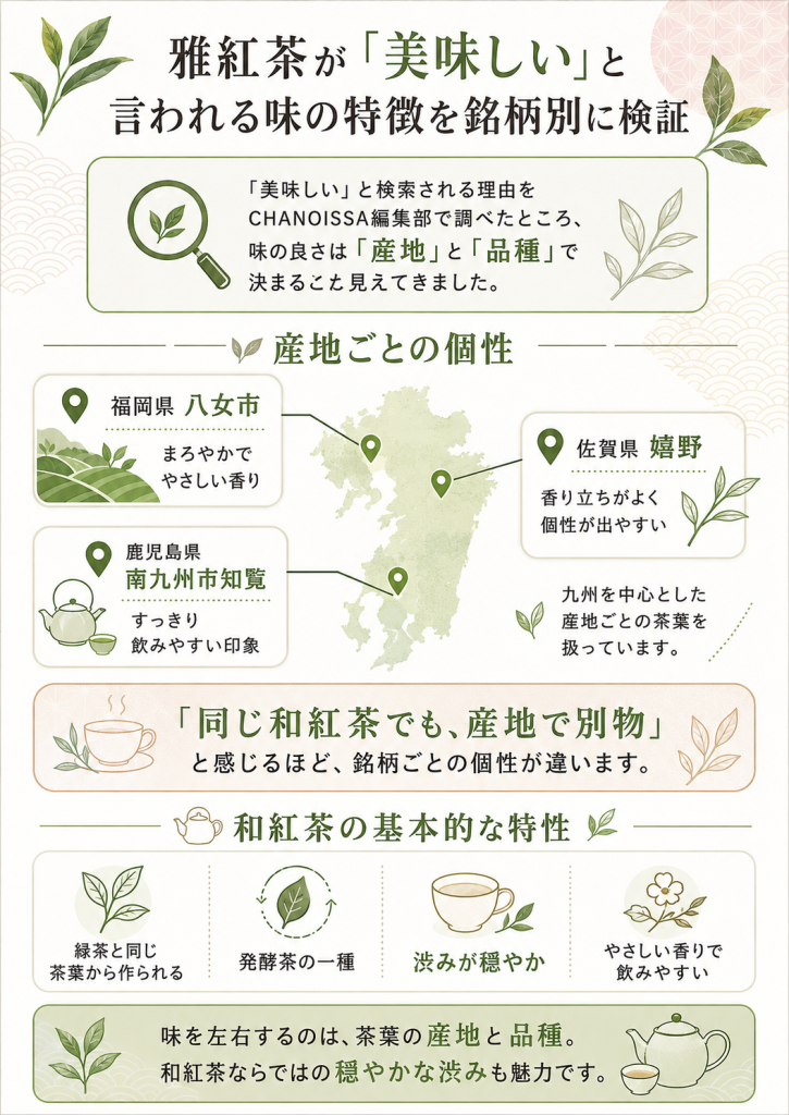 雅紅茶が「美味しい」と言われる味の特徴を銘柄別に検証